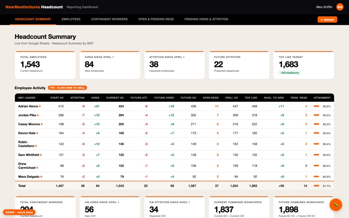 Global HR dashboard with headcount analytics